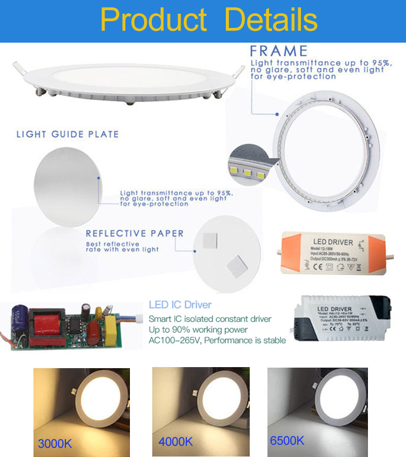 Pannello Led tondo Dettagli del prodotto